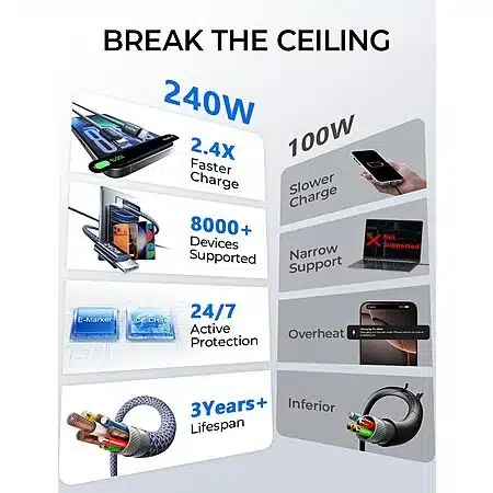 2-Pack 6.6' LISEN 240W USB-C to USB-C Charging Cables